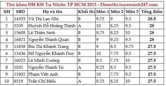 Giáo án Tin học 7 trọn bộ