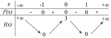 Đề thi học kỳ 1 môn Toán lớp 12