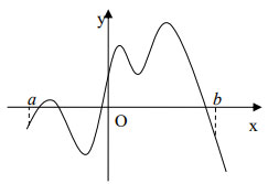 Đề thi học kỳ 1 môn Toán lớp 12