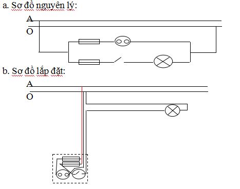 Đề thi học kì 1 Công nghệ 9