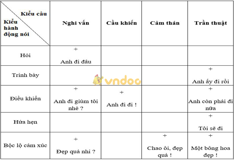 Soạn Văn 8: Hành động nói (tiếp theo)