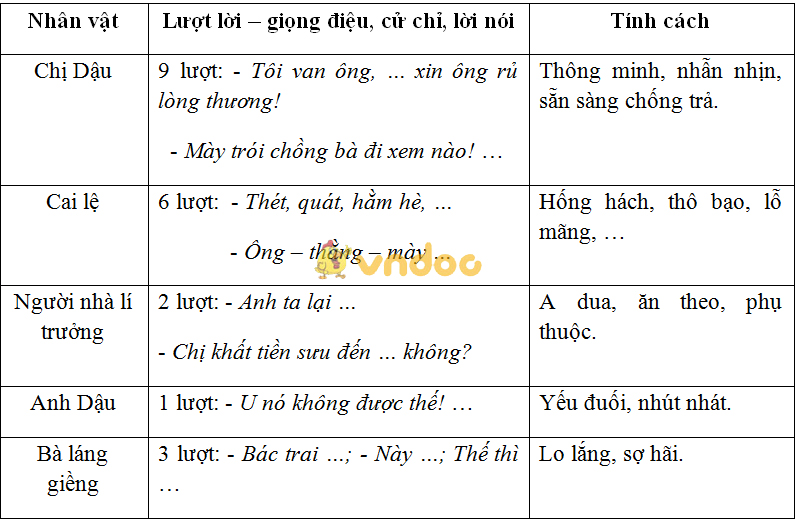 Soạn Văn 8: Hội thoại (tiếp theo)