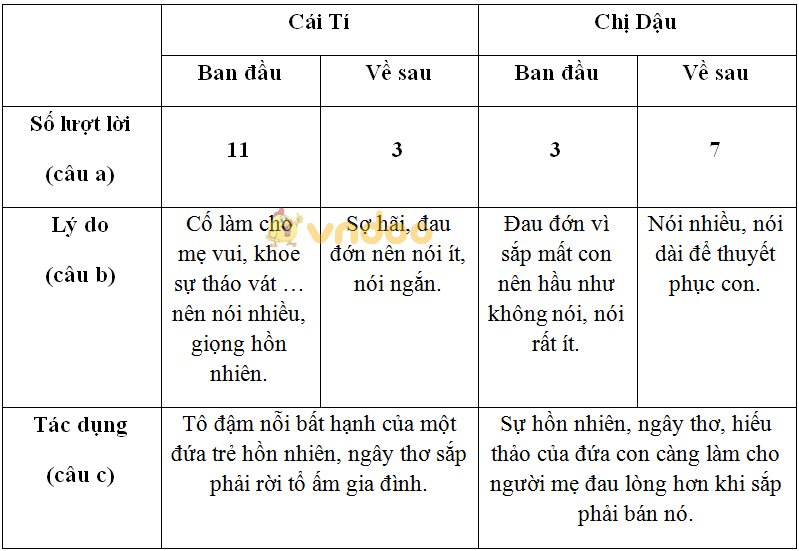 Soạn Văn 8: Hội thoại (tiếp theo)
