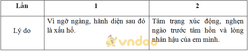 Soạn Văn 8: Hội thoại (tiếp theo)