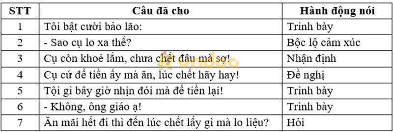 Soạn Văn 8: Ôn tập và kiểm tra phần tiếng Việt