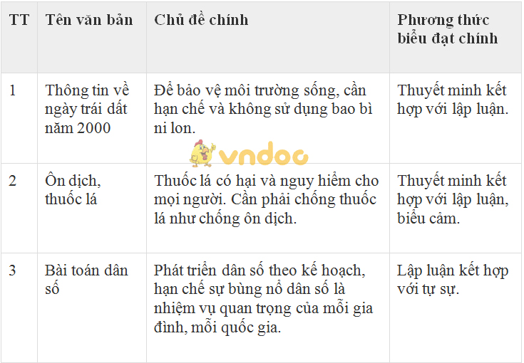 Soạn Văn 8: Tổng kết phần văn tiếp theo trang 148 SGK