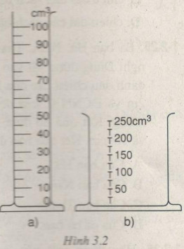 Giải bài tập SBT Vật lý lớp 6 bài 3: Đo thể tích chất lỏng