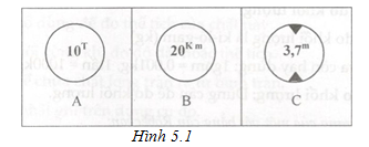 Giải bài tập SBT Vật lý lớp 6 bài 5: Khối lượng. Đo khối lượng