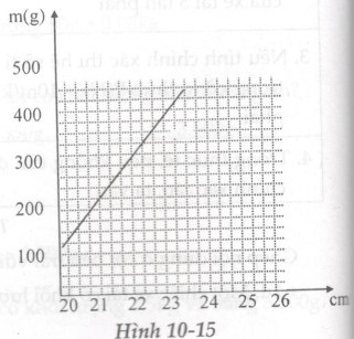 Giải bài tập SBT Vật lý lớp 6 bài 10: Lực kế. Phép đo lực. Trọng lượng và khối lượng