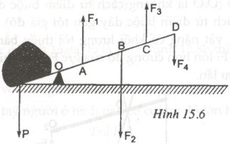 Giải bài tập SBT Vật lý lớp 6 bài 15: Đòn bẩy