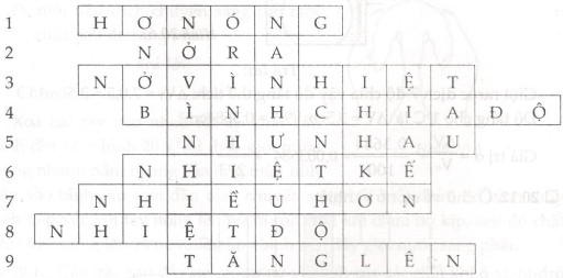 Giải bài tập SBT Vật lý lớp 6 bài 20: Sự nở vì nhiệt của chất khí