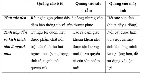 Viết quảng cáo