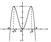Chi tiết đề thi học kỳ 1 môn Toán lớp 12