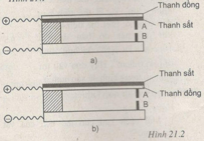 Giải bài tập SBT Vật lý lớp 6 bài 21: Một số ứng dụng của sự nở vì nhiệt