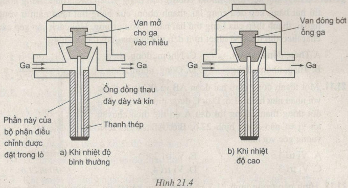 Giải bài tập SBT Vật lý lớp 6 bài 21: Một số ứng dụng của sự nở vì nhiệt
