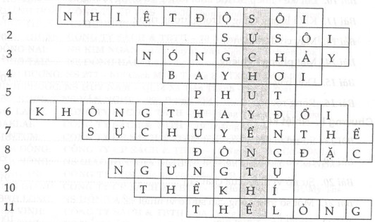 Giải bài tập SBT Vật lý lớp 6 bài 28 - 29: Sự sôi