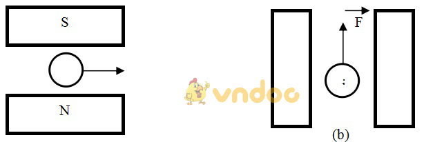 Đề kiểm tra học kì 1 lớp 9 môn Vật Lý trường THCS Lam Sơn năm học 2017 - 2018