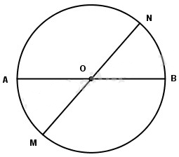 Giải vở bài tập Toán 3