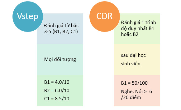 Đề thi B1 khung Châu Âu