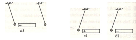 Giải bài tập SBT Vật lý lớp 7 bài 18: Hai loại điện tích
