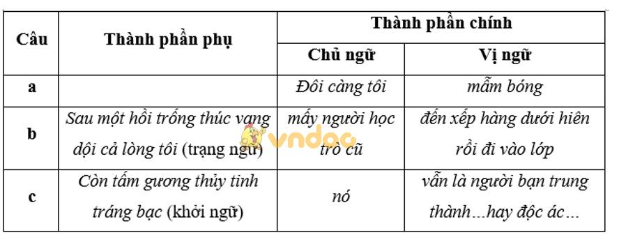 Soạn Văn 9: Tổng kết về ngữ pháp (tiếp theo)