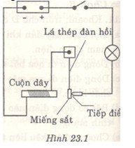 Giải bài tập SBT Vật lý lớp 7 bài 23: Tác dụng từ, tác dụng hóa học và tác dụng sinh lí của dòng điện