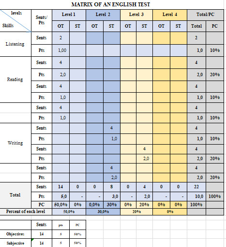 Đề thi học kì 1 lớp 4 môn tiếng Anh
