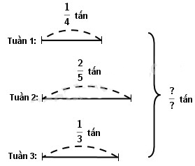 Giải vở bài tập Toán 4