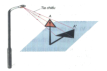 Giáo án Công nghệ 8 bài 2: Hình chiếu
