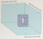 Giáo án Công nghệ 8 bài 2: Hình chiếu