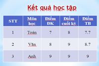 Giáo án Tin học 9: Ôn tập học kì 2 (Tiếp theo)