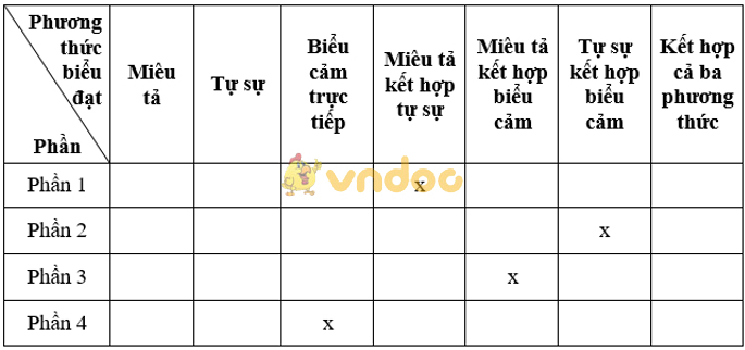 Soạn Văn 7: Bài ca nhà tranh bị gió thu phá
