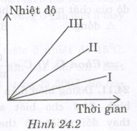Giải bài tập SBT Vật lý lớp 8 bài 24: Công thức tính nhiệt lượng
