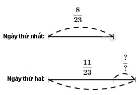 Giải vở bài tập Toán 4