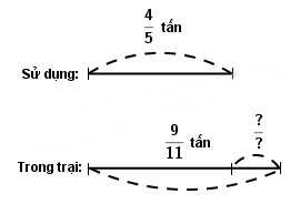 Giải vở bài tập Toán 4