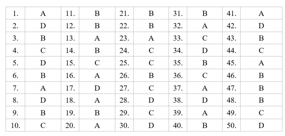 Đề thi THPT Quốc gia môn tiếng Anh 2018