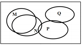 Đề thi minh họa môn sinh