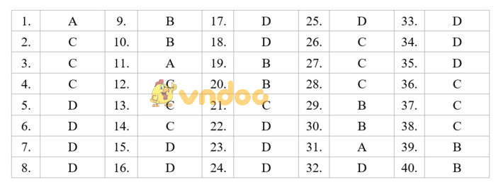 Đề thi minh họa THPT Quốc Gia năm 2017 - 2018 môn Vật lý 
