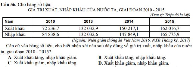 Thi thử THPT Quốc gia Địa lí 2018