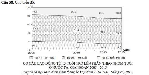 Thi thử THPT Quốc gia Địa lí 2018