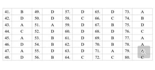 Đề thi minh họa THPT Quốc gia 2018 môn Địa