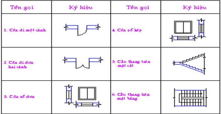 Giáo án Công nghệ 8 bài 16: Bài thực hành - Đọc bản vẽ nhà đơn giản