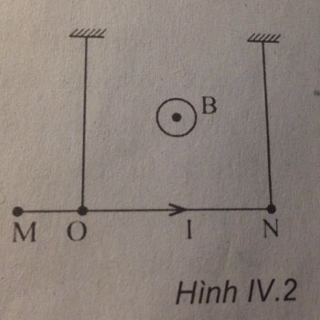 Vật lý 11 chương 4