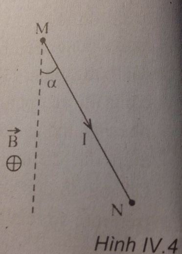 Vật lý 11 chương 4