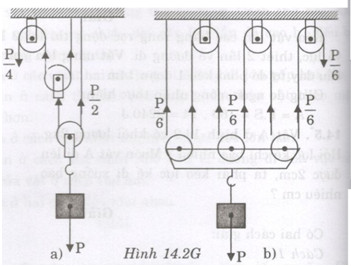 Giải bài tập SBT Vật lý lớp 8 bài 14: Định luật về công