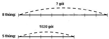 Giải vở bài tập Toán 3
