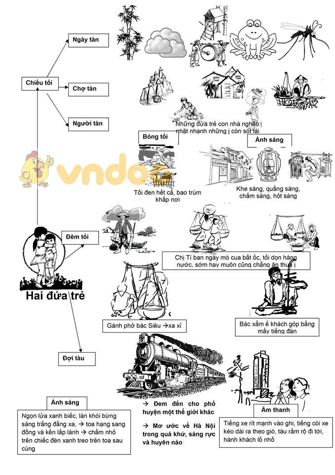 Sơ đồ tư duy Hai đứa trẻ
