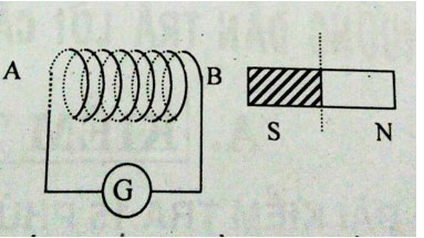 Vật lý 9 đề kiểm tra 15 phút