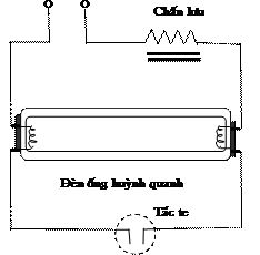 Giáo án Công nghệ 8 bài 40: Thực hành: Đèn ống huỳnh quang