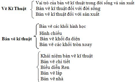Giáo án Công nghệ 8: Tổng kết và ôn tập